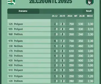 Resultado das eleições 2026 em Araruama (RJ): votação para presidente na Faculdade Unilagos, na 92ª zona eleitoral